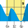 Stanwood tide chart for Friday, June 9, 2023
