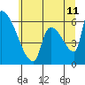 Stanwood tide chart for Tuesday, July 11, 2023