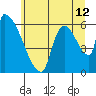 Stanwood tide chart for Wednesday, July 12, 2023