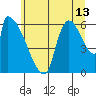 Stanwood tide chart for Thursday, July 13, 2023