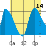 Stanwood tide chart for Friday, July 14, 2023