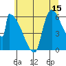 Stanwood tide chart for Saturday, July 15, 2023