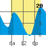 Stanwood tide chart for Thursday, July 20, 2023