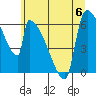 Stanwood tide chart for Thursday, July 6, 2023