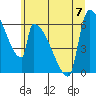 Stanwood tide chart for Friday, July 7, 2023