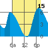 Stanwood tide chart for Tuesday, August 15, 2023