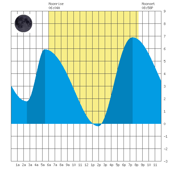 Stanwood tide chart for Wednesday, August 16, 2023
