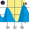 Stanwood tide chart for Wednesday, August 16, 2023