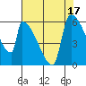 Stanwood tide chart for Thursday, August 17, 2023
