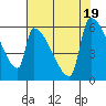 Stanwood tide chart for Saturday, August 19, 2023