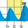 Stanwood tide chart for Sunday, August 20, 2023
