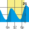 Stanwood tide chart for Monday, August 21, 2023
