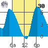 Stanwood tide chart for Wednesday, August 30, 2023