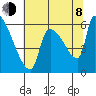 Stanwood tide chart for Tuesday, August 8, 2023
