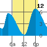 Stanwood tide chart for Tuesday, September 12, 2023