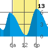 Stanwood tide chart for Wednesday, September 13, 2023