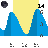 Stanwood tide chart for Thursday, September 14, 2023