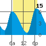 Stanwood tide chart for Friday, September 15, 2023