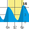 Stanwood tide chart for Saturday, September 16, 2023