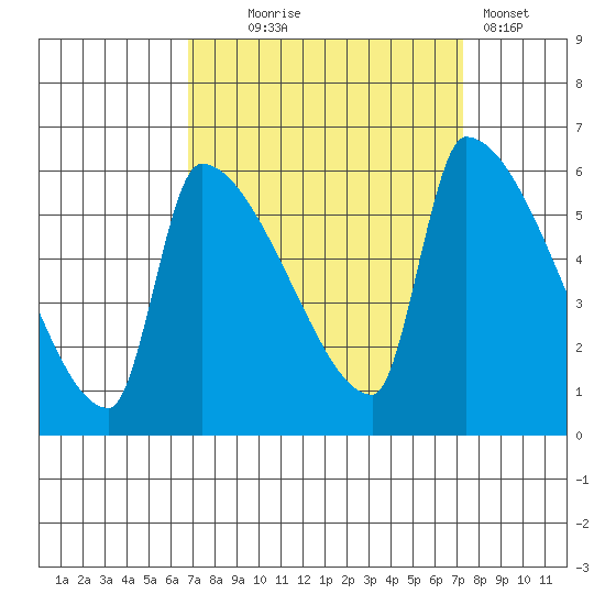 Stanwood tide chart for Sunday, September 17, 2023
