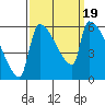 Stanwood tide chart for Tuesday, September 19, 2023