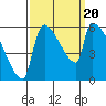 Stanwood tide chart for Wednesday, September 20, 2023