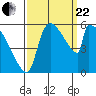 Stanwood tide chart for Friday, September 22, 2023