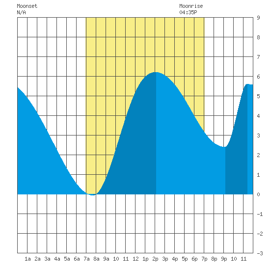 Stanwood tide chart for Saturday, September 23, 2023