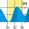 Stanwood tide chart for Saturday, September 23, 2023