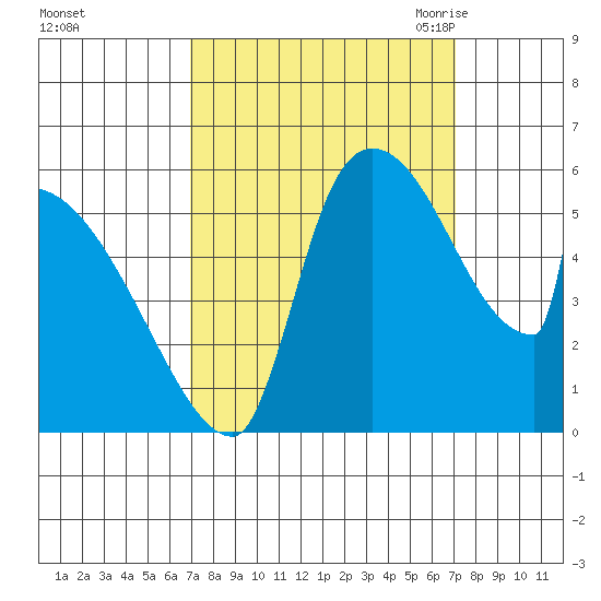 Stanwood tide chart for Sunday, September 24, 2023