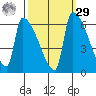 Stanwood tide chart for Friday, September 29, 2023