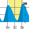 Stanwood tide chart for Saturday, September 30, 2023