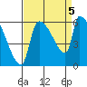 Stanwood tide chart for Tuesday, September 5, 2023