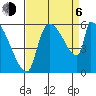 Stanwood tide chart for Wednesday, September 6, 2023