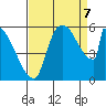 Stanwood tide chart for Thursday, September 7, 2023