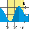 Stanwood tide chart for Friday, September 8, 2023