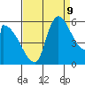 Stanwood tide chart for Saturday, September 9, 2023