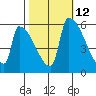 Stanwood tide chart for Thursday, October 12, 2023