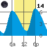 Stanwood tide chart for Saturday, October 14, 2023