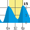Stanwood tide chart for Sunday, October 15, 2023