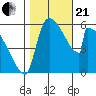 Stanwood tide chart for Saturday, October 21, 2023