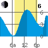 Stanwood tide chart for Friday, October 6, 2023