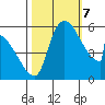 Stanwood tide chart for Saturday, October 7, 2023
