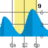 Stanwood tide chart for Monday, October 9, 2023