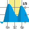 Stanwood tide chart for Wednesday, November 15, 2023
