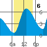 Stanwood tide chart for Monday, November 6, 2023
