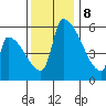 Stanwood tide chart for Wednesday, November 8, 2023