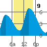 Stanwood tide chart for Thursday, November 9, 2023