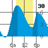 Stanwood tide chart for Saturday, December 30, 2023