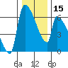 Stanwood tide chart for Monday, January 15, 2024